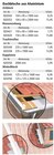 Dachbleche für 8,35 € bei Holz Possling im Angebot Dachbleche im aktuellen Holz Possling Prospekt