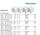 Kalksandstein Angebote bei Holz Possling Potsdam für 0,78 €