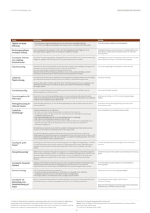 Gartenmöbel im UPS Prospekt "Tariftabelle und Serviceleistungen" mit 39 Seiten (Nürnberg)