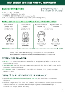 Catalogue de la semaine "LE GUIDE SIÈGES AUTO ET REHAUSSEURS" avec 2 pages, valide du 13/04/2026 au 31/12/2026 pour Montbéliard et alentours Prospectus de la semaine "LE GUIDE SIÈGES AUTO ET REHAUSSEURS" avec 2 pages, valide du 13/04/2026 au 31/12/2026 pour Montbéliard et alentours