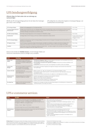 Software Angebot im aktuellen UPS Prospekt auf Seite 37