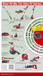 Gartenschere Angebot im aktuellen toom Baumarkt Prospekt auf Seite 12