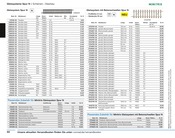 Aktueller Conrad Electronic Prospekt mit Beton, "Modellbahn 2024/25", Seite 92