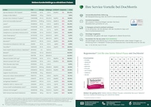 WC Reiniger Angebot & Preis im aktuellen DocMorris Prospekt WC Reiniger Angebot im aktuellen DocMorris Prospekt auf Seite 10