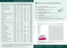 Nasenspray im DocMorris Prospekt "Frühjahr / Sommer 2026" mit 11 Seiten (Berlin)