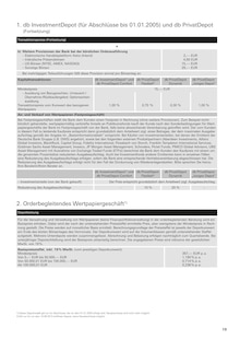 Reis im aktuellen Deutsche Bank Prospekt (Wuppertal) Reis im Deutsche Bank Prospekt "Preis- und Leistungsverzeichnis" mit 40 Seiten (Wuppertal)