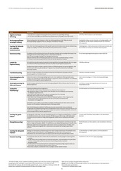 Funktionsecke Angebote im Prospekt "Tariftabelle und Serviceleistungen" von UPS auf Seite 43