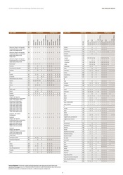 Avocado Angebote im Prospekt "Tariftabelle und Serviceleistungen" von UPS Avocado Angebote im Prospekt "Tariftabelle und Serviceleistungen" von UPS auf Seite 9