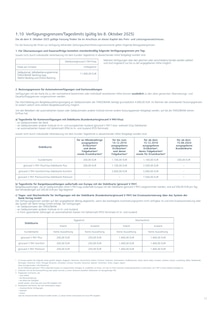 Küche im aktuellen Targobank Prospekt (Gelsenkirchen) Küche im Targobank Prospekt "Preis- und Leistungsverzeichnis" mit 58 Seiten (Gelsenkirchen)