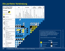 Montagekleber Angebot im aktuellen Conrad Electronic Prospekt auf Seite 280