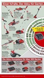 Ähnliche Angebote wie Batterieladegerät im Prospekt "Respekt, wer's selber macht." auf Seite 18 von toom Baumarkt in Hanau