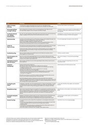 Sitzmöbel Angebote im Prospekt "Tariftabelle und Serviceleistungen" von UPS Sitzmöbel Angebote im Prospekt "Tariftabelle und Serviceleistungen" von UPS auf Seite 43