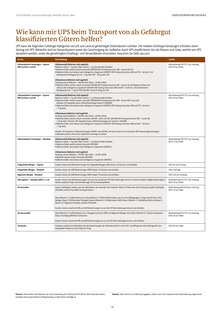 Pfanne im UPS Prospekt "Tariftabelle und Serviceleistungen" mit 69 Seiten (Pforzheim)