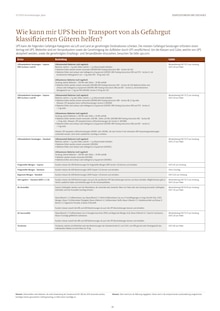 Gartenmöbel im UPS Prospekt "Tariftabelle und Serviceleistungen" mit 39 Seiten (Nürnberg)