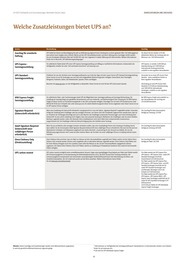 Tierfutter Angebot & Preis im aktuellen UPS Prospekt Tierfutter Angebot im aktuellen UPS Prospekt auf Seite 41