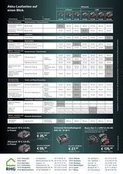 Aktueller RHG Baucentrum Prospekt mit Ladegerät, "Metabo-Aktionssets – Jetzt ZUGREIFEN!", Seite 4