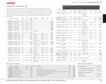 Reis im Conrad Electronic Prospekt "Modellbahn 2024/25" mit 292 Seiten (Mannheim)