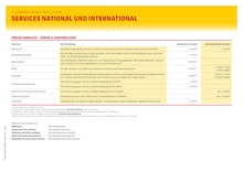 Reis im DHL Paketshop Prospekt Reis im DHL Paketshop Prospekt "PREISÜBERSICHT" auf Seite 4
