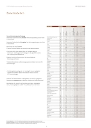 Computer Angebot im aktuellen UPS Prospekt auf Seite 10