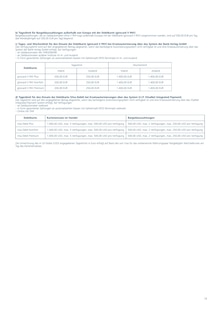 Handy im aktuellen Targobank Prospekt (Frankfurt (Main)) Handy im Targobank Prospekt "Preis- und Leistungsverzeichnis" mit 58 Seiten (Frankfurt (Main))