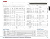 Aktueller Conrad Electronic Prospekt mit Schinken, "Modellbahn 2024/25", Seite 83