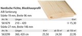 Nordische Fichte, Blockhausprofil im aktuellen Holz Possling Prospekt