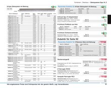 Kaffee im Conrad Electronic Prospekt "Modellbahn 2024/25" mit 292 Seiten (Troisdorf)