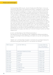 Postbank Badmoebelprogramm im Prospekt 