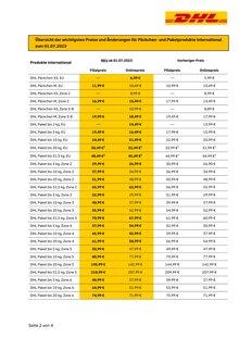 Deutsche Post Mosbach Prospekt der aktuellen Woche, gültig von 17.07.2023 bis 31.10.2023 Aktueller Deutsche Post Mosbach Prospekt "Preisübersicht" mit 4 Seiten