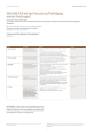 Kaffeevollautomat im UPS Prospekt "Tariftabelle und Serviceleistungen" auf Seite 9