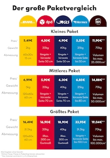 Aktueller Hermes Paketshop Schenkendöbern Prospekt "Großer Paketdienstleister Vergleich" mit 5 Seiten
