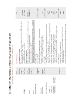 Berliner Sparkasse Prospekt Preisaushang mit  Seiten in Werneuchen und Umgebung