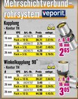 Kupplung - Kontur TH von veporit im aktuellen Hornbach Prospekt