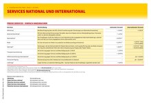 Reis im aktuellen DHL Packstation Prospekt (Essen) Reis im DHL Packstation Prospekt "PREISÜBERSICHT" mit 5 Seiten (Essen)