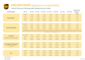 UPS Weitere GeschĂ€fte Prospekt der aktuellen Woche mit 3 Seiten, gĂŒltig von 18.05.2026 bis 30.06.2026, in Cornberg und Umgebung Aktueller UPS Weitere GeschĂ€fte Prospekt in Cornberg und Umgebung, "ONLINETARIFE" mit 3 Seiten, 18.05.2026 - 30.06.2026
