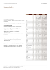 Aktueller UPS Prospekt mit Weintrauben, "Tariftabelle und Serviceleistungen", Seite 10