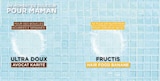 Routine capillaire - FRUCTIS HAIR FOOD en promo chez U Express Routine capillaire - FRUCTIS HAIR FOOD dans le catalogue U Express