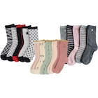 SUR TOUS LES LOTS DE 5 CHAUSSETTES FANTAISIES BÉBÉ ET ENFANT - TEX ET TEX BABY - Carrefour à Paris SUR TOUS LES LOTS DE 5 CHAUSSETTES FANTAISIES BÉBÉ ET ENFANT - TEX ET TEX BABY en promo chez Carrefour Paris
