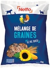 Mélange de graines pour oiseaux - NETTO en promo chez Netto Mélange de graines pour oiseaux - NETTO dans le catalogue Netto