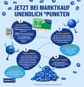 Aktueller Marktkauf Prospekt mit Farbe, "Aktuelle Angebote", Seite 77