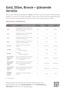 HypoVereinsbank Prospekt der Woche "Vorteile? Kann ich nie genug haben." Seite 2, 01.07.2026 bis 30.09.2026 für Ismaning Aktueller HypoVereinsbank Prospekt "Vorteile? Kann ich nie genug haben." Seite 2 von 4 Seiten für Ismaning