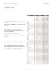 Kühlschrank im UPS Prospekt "Tariftabelle und Serviceleistungen" mit 69 Seiten (Albstadt)