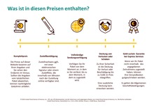 UPS Garantie im Prospekt UPS Garantie im Prospekt