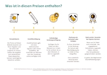 Bodenbelag Angebot & Preis im aktuellen UPS Prospekt Bodenbelag Angebot im aktuellen UPS Prospekt auf Seite 3