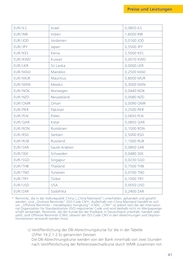 Postbank Äpfel im Prospekt Postbank Äpfel im Prospekt