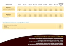 UPS Prospekt der KW 44  "ONLINETARIFE" Aktueller UPS Prospekt "ONLINETARIFE" Seite 2 von 3 Seiten