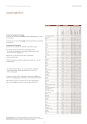 Küchenmaschine Angebote im Prospekt "Tariftabelle und Serviceleistungen" von UPS auf Seite 10
