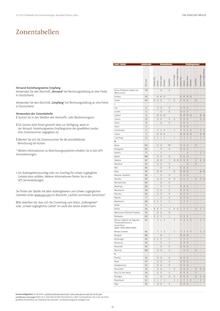 Mixer im UPS Prospekt "Tariftabelle und Serviceleistungen" mit 69 Seiten (Mönchengladbach)