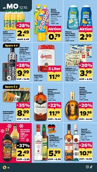 Zucker im Netto mit dem Scottie Prospekt "Günstig. Besser. Für Dich." mit 43 Seiten (Cottbus)