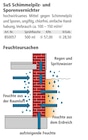 SuS Schimmelpilz- und Sporenvernichter für 28,50 € bei Holz Possling im Angebot SuS Schimmelpilz- und Sporenvernichter im aktuellen Holz Possling Prospekt